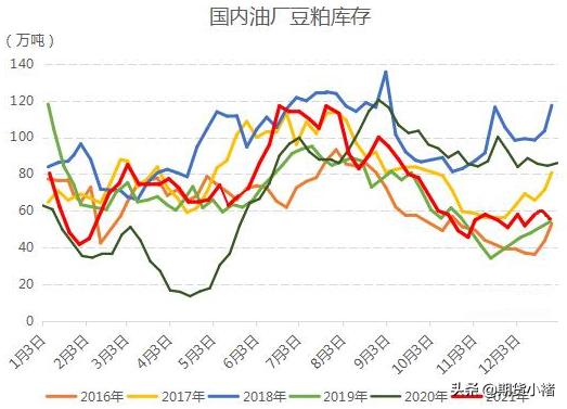 大豆期货最新消息