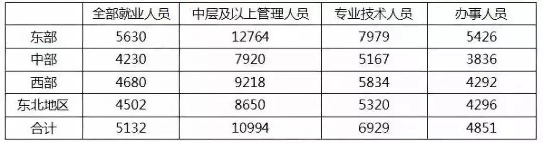 最新个税征收标准2017,最新个税征收标准2017年