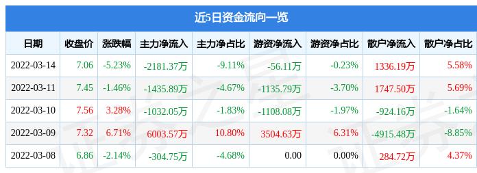 600874最新消息