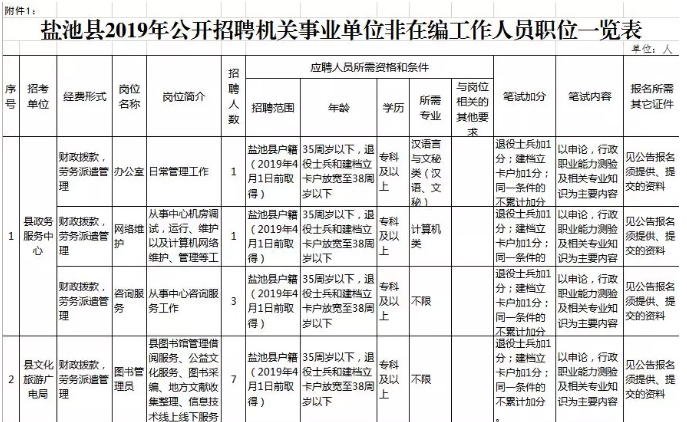 盐池地区最新招聘信息总览