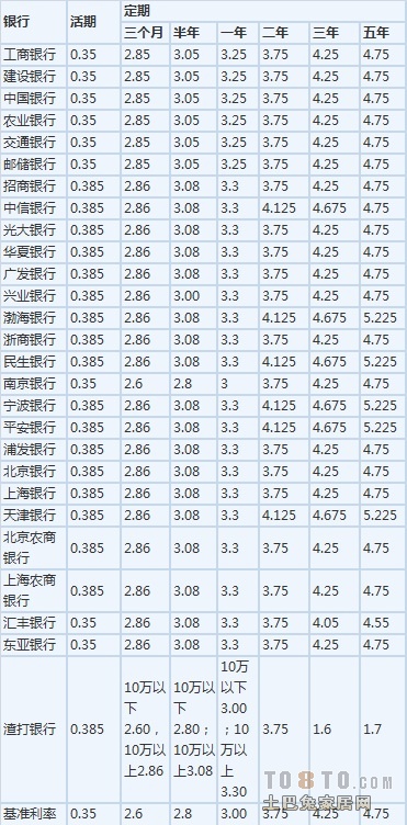 最新利率表2017，变化、解读与影响分析