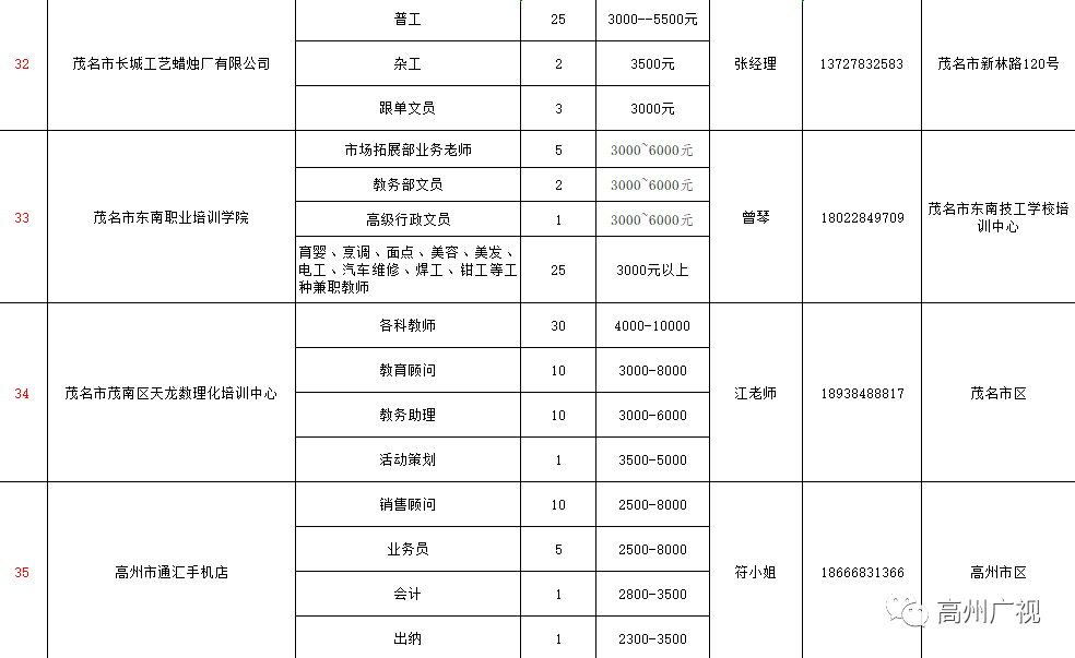 高州最新招聘网,高州招聘信息