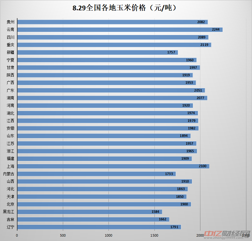 今日玉米价格预测及市场走势分析与展望