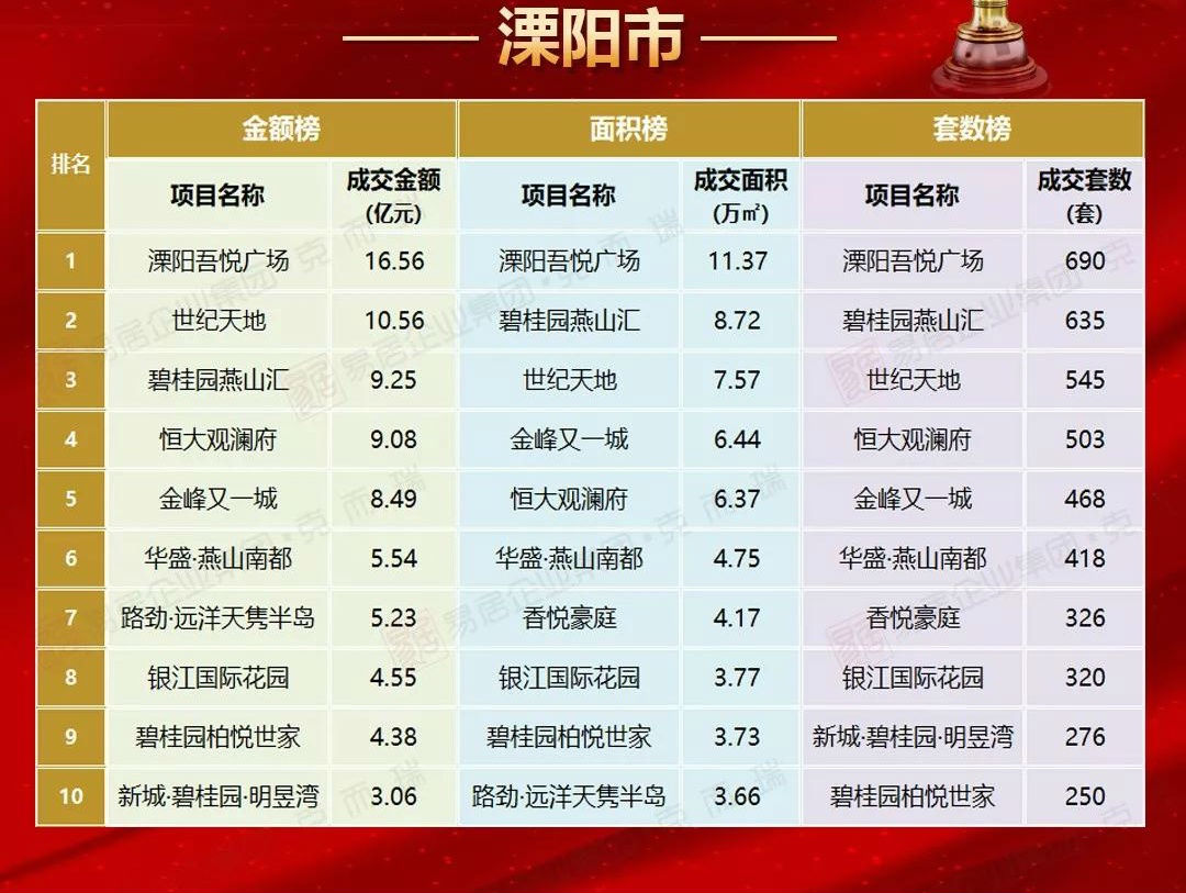 溧阳小区最新房价