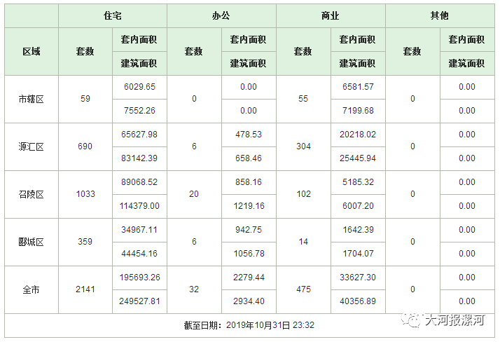 河南漯河房价最新行情解析