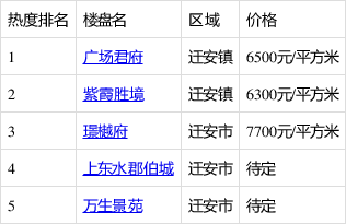 迁安楼盘最新信息概览报告（2017年概览）