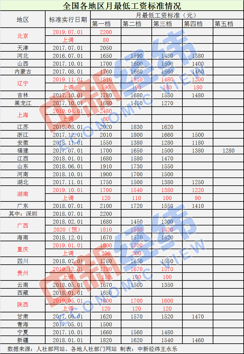 底薪最新标准出炉，重塑劳动价值与经济格局