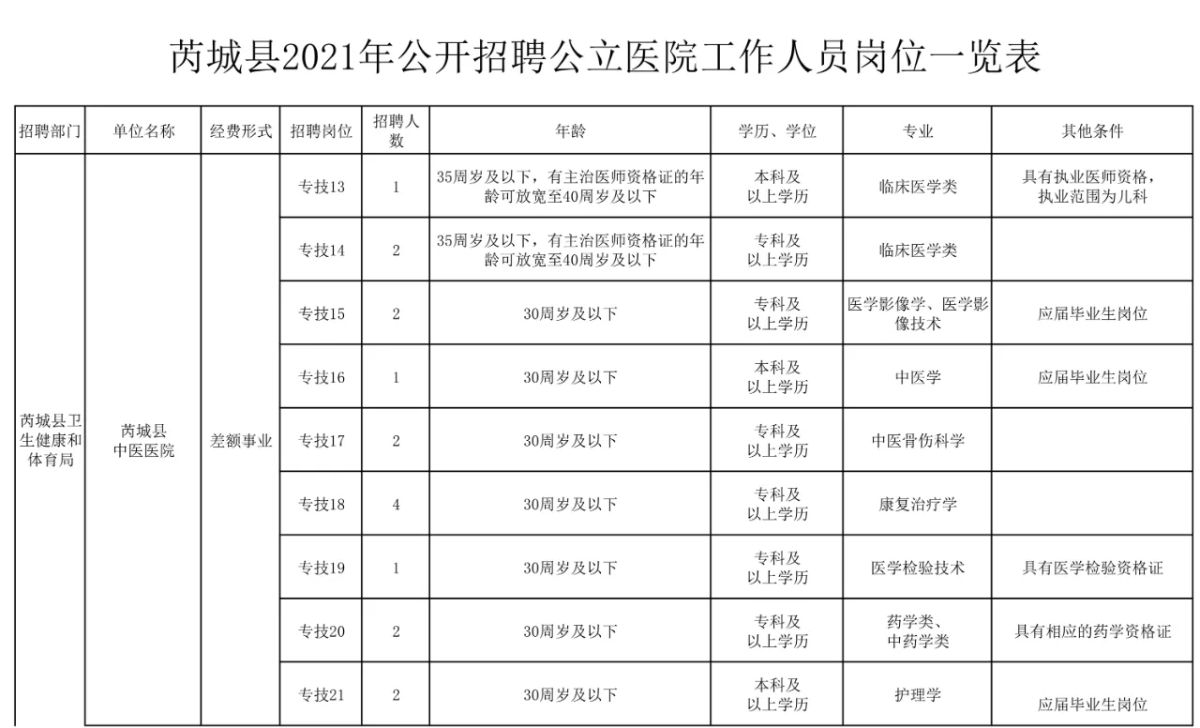 芮城最新招工信息