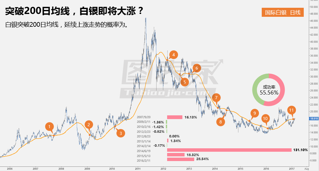 白银市场最新数据发布，市场趋势分析与未来展望展望报告