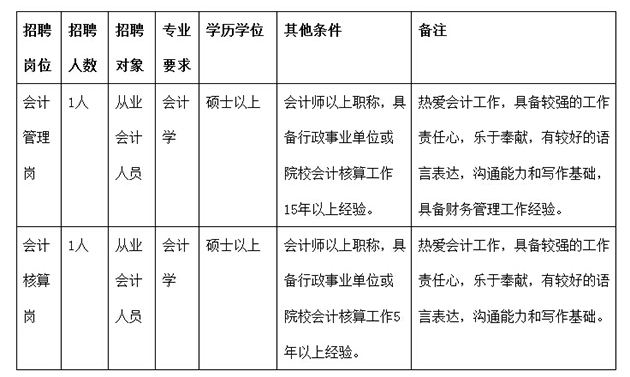 亳州会计招聘信息最新，财会领域机遇与发展探索