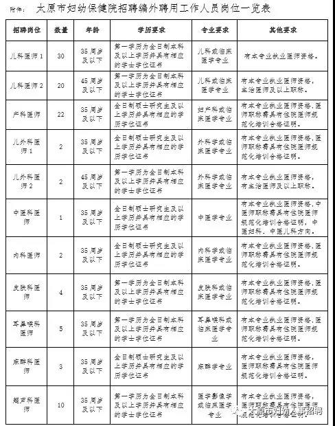 太原护士招聘信息更新及职业前景展望