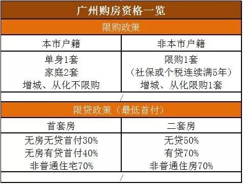 胶州限购最新政策