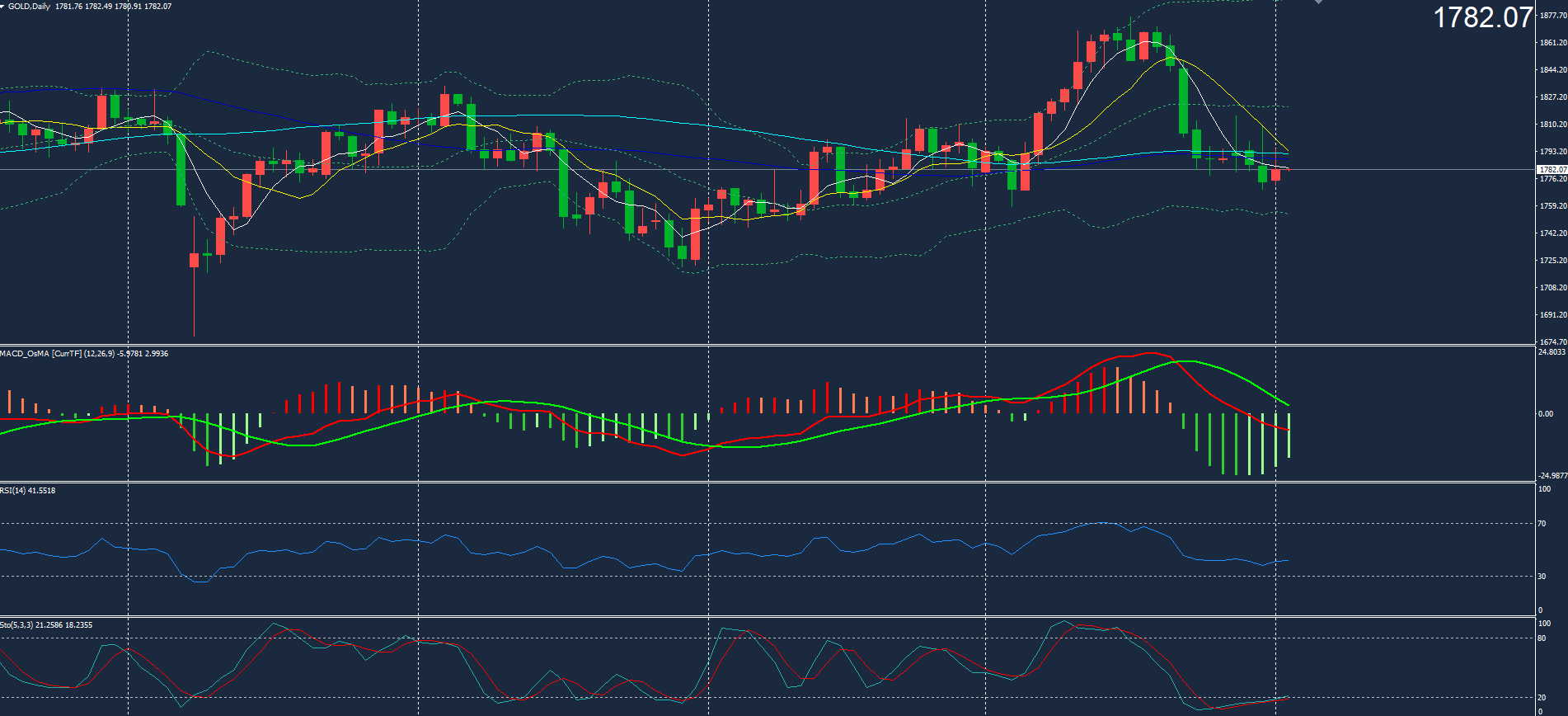 今晚黄金走势最新分析，市场动向揭秘与未来展望