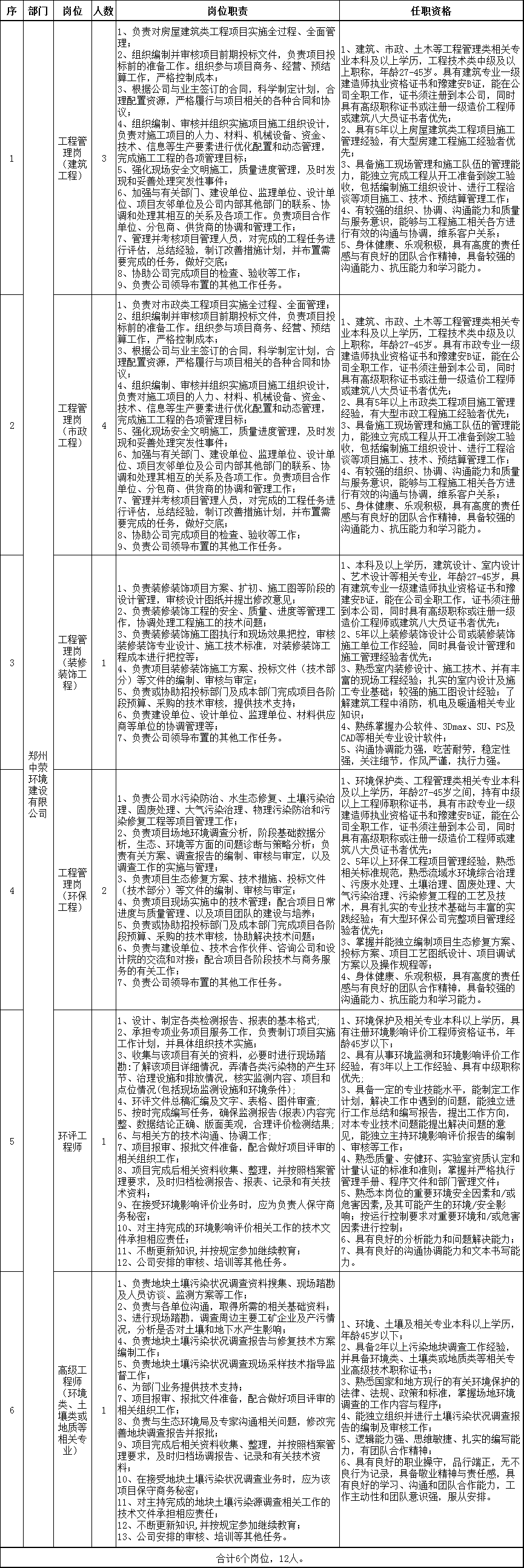 荥阳在线最新招聘信息