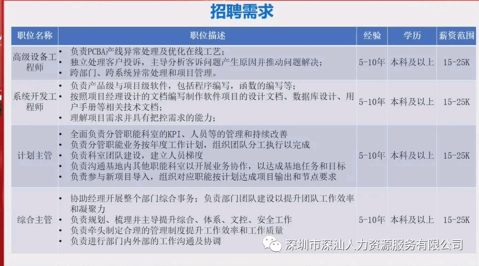 深圳比亚迪招聘最新信息