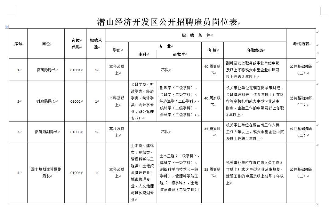 安徽潜山招聘信息最新