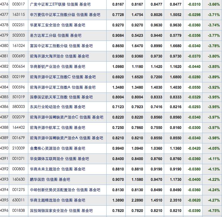 210009基金最新净值查询