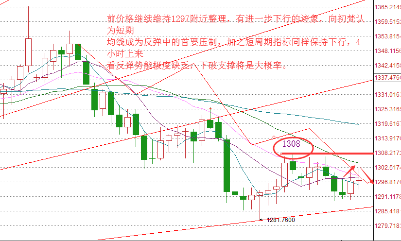 黄金今日走势分析最新