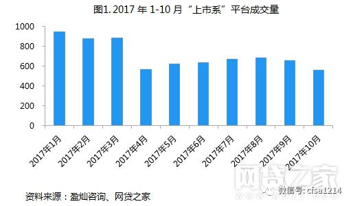 2017年最新网贷