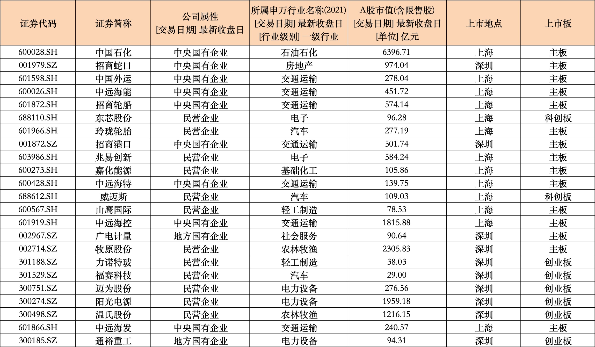 监控设备 第30页