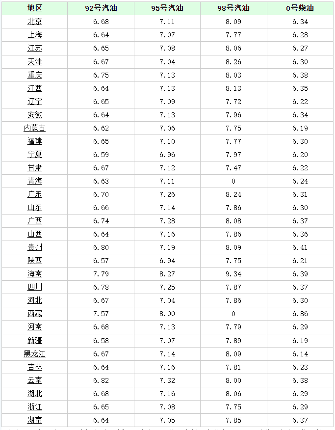 合肥95号汽油最新价格,合肥市95号汽油价格