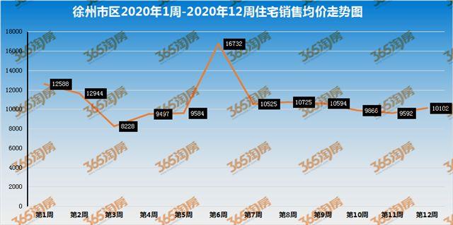 徐州楼盘最新动态与房价走势深度解析