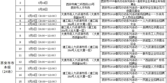 西安招工最新信息查询