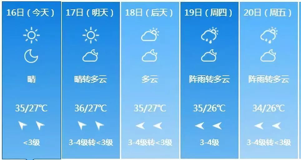 最新萧山天气预报