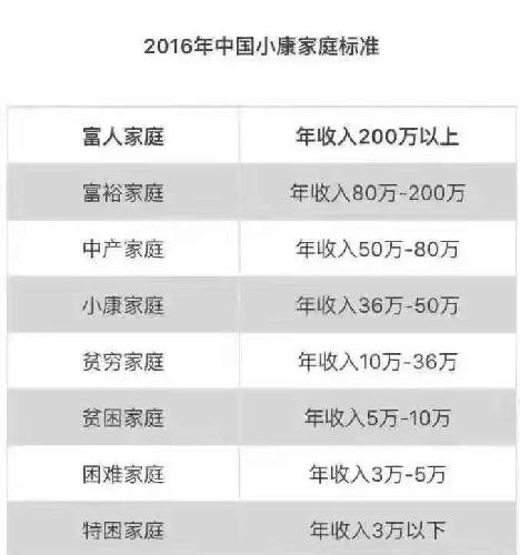 最新小康家庭标准，构建理想生活的蓝图指南