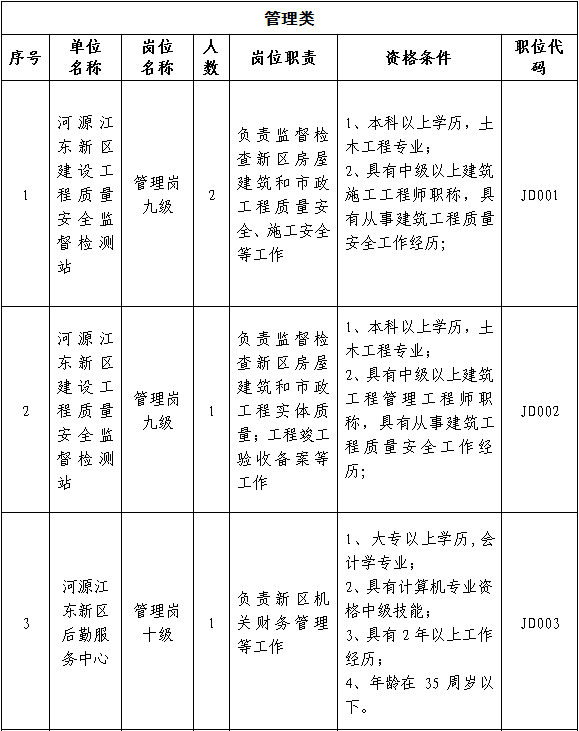 宁波江东最新招聘信息汇总