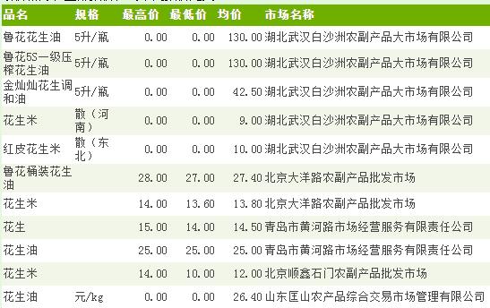 湖南花生价格最新行情