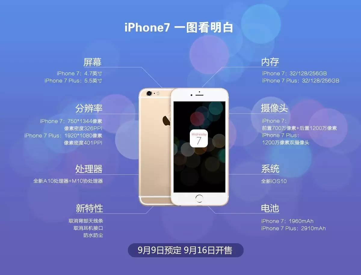 苹果iPhone 8参数配置全面解析