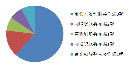 安陆信息诈骗最新动态