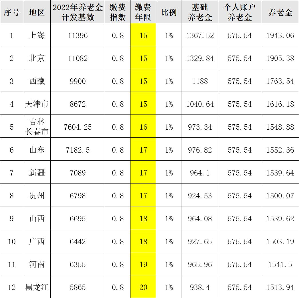 吉林省社保最新规定全面解读及其影响分析