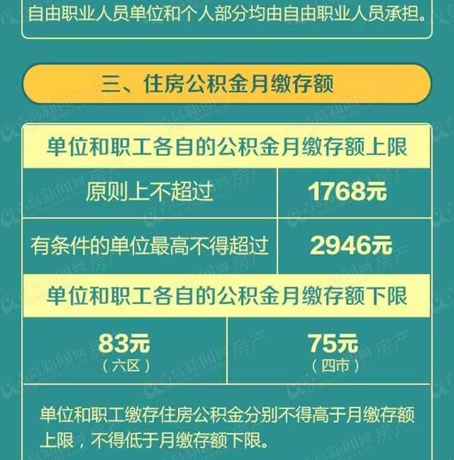 解读与影响分析，公积金最新政策2017概况及影响展望