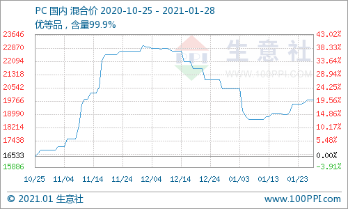 PC28最新刷水策略，前沿技术引领高效操作时代