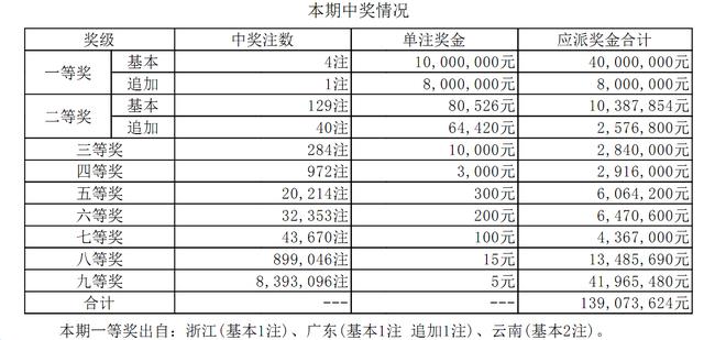 2024年10月 第205页