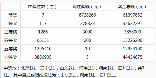 新澳门彩历史开奖记录走势图,权威分析解答解释情况_专心版6.021