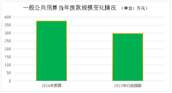 2024新澳资料大全免费下载,精确解释解答实施_完整集5.376