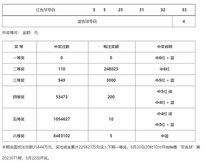 新澳门一码一码100准确,快捷解决方案问题_适中版5.42