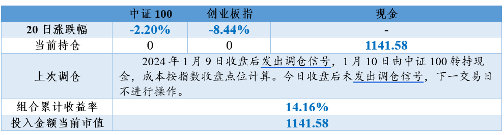 2024年10月29日 第98页