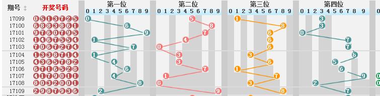 新澳门彩历史开奖结果走势图,满足解答解释落实_下载版5.597