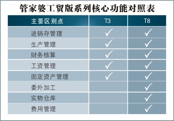 门禁系统 第22页