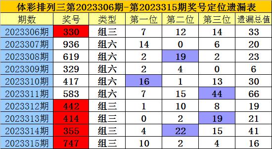 新奥彩资料长期免费公开,实际案例解析说明_透视款9.091