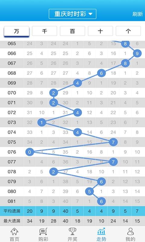 白小姐一肖一码100正确,系统研究解释定义_补充版8.919