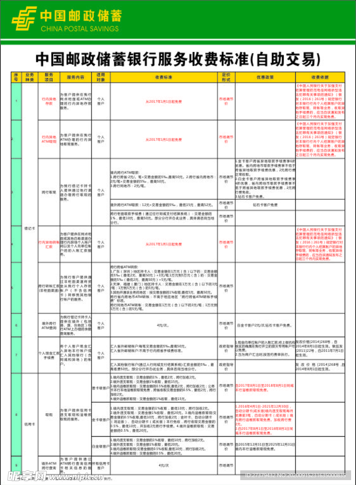 最新邮政普遍服务标准,最新邮政普遍服务标准文件