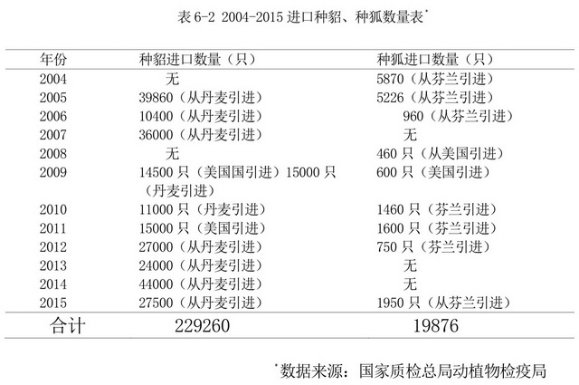 通讯设备 第14页