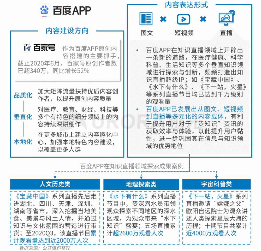 门禁系统 第14页