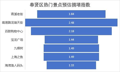 2024澳门免费最精准龙门,数据整合实施_简便版3.685