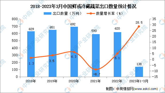 2023管家婆精准资料大全免费,专业解析说明_进化款6.285